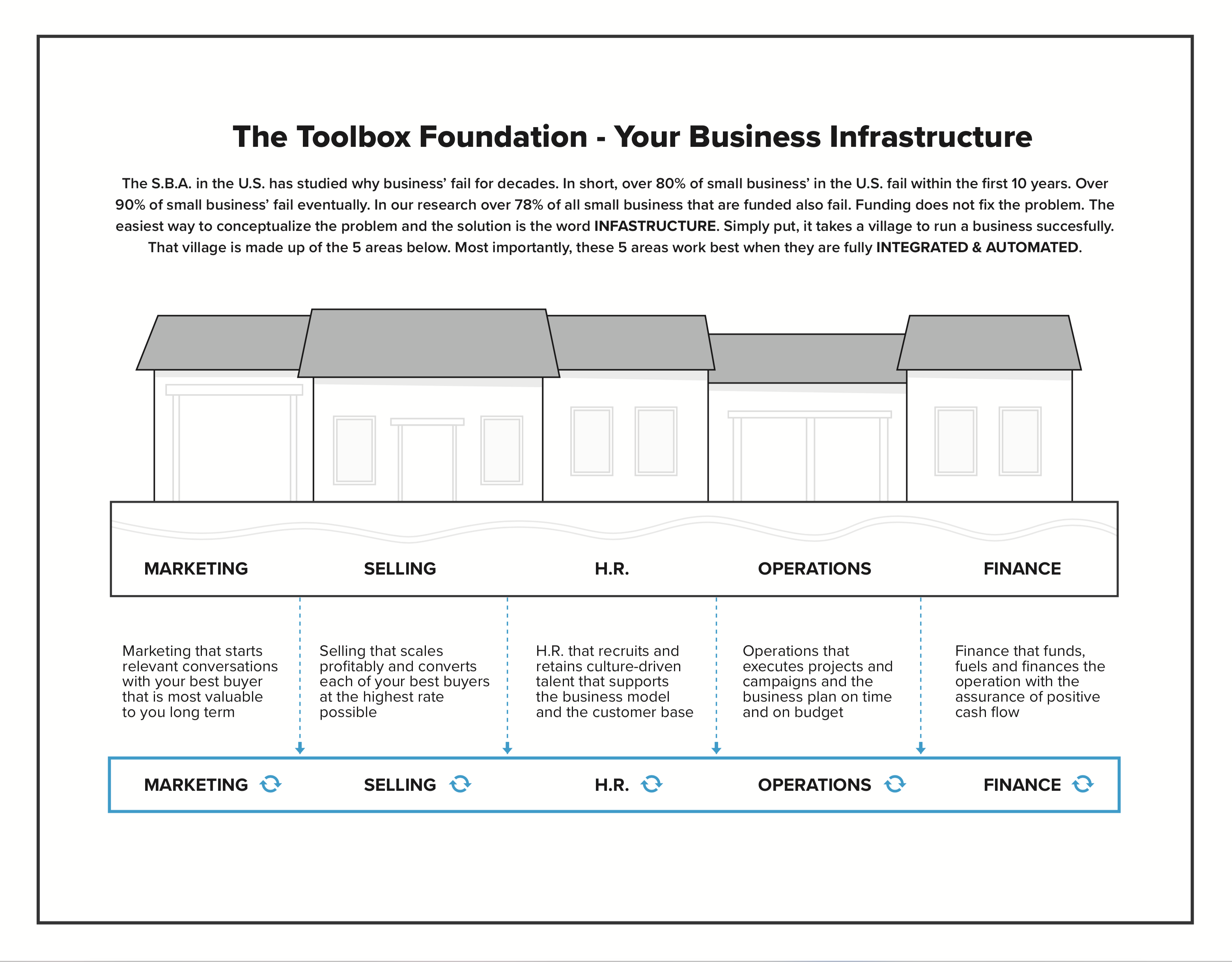 The Franbox Foundation